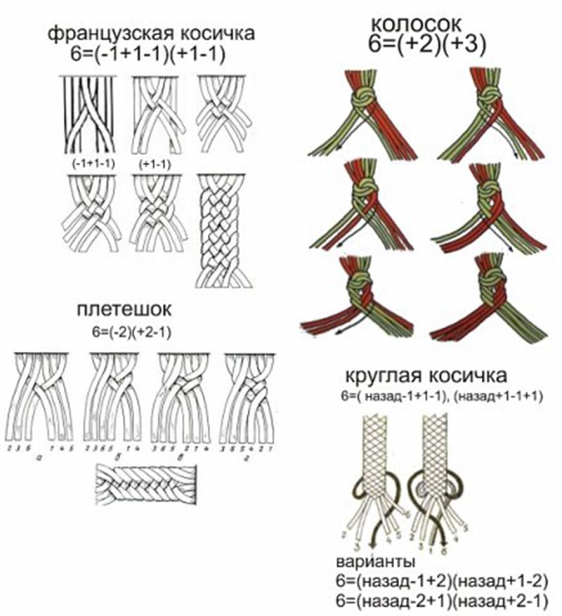 Плетение из 6-ти нитей